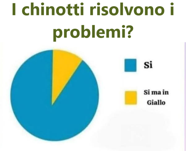 I chinotti risolvono i problemi?