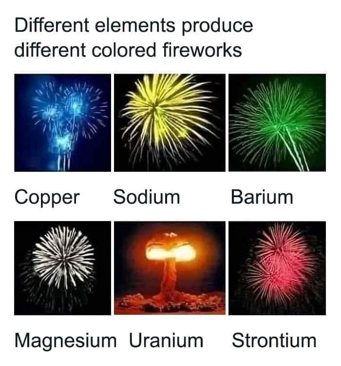 Different elements produce different colored fireworks Copper, Sodium, Barium, Magnesium, Uranium, Strontium