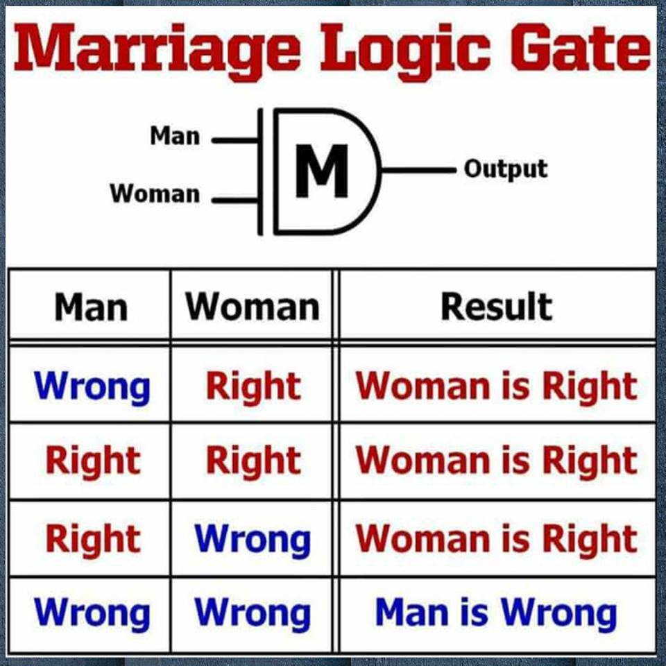Electrical Engineering World: Marriage logic gate 