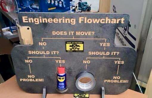 Engineering Flowchar Engineering Flowchart