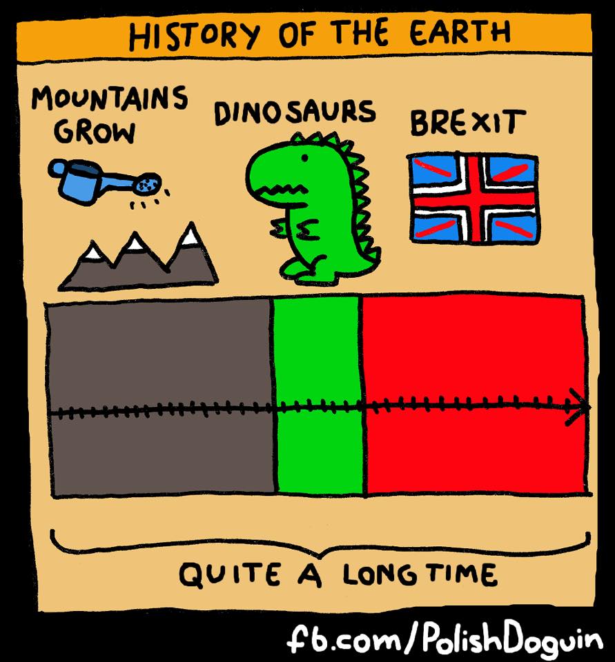 History of the world