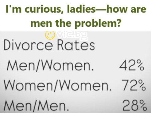 I'm curious, ladies—how are men the problem? Divorce Rates Men/Women. 42%  Women/Women. 72%  Men/Men. 28%