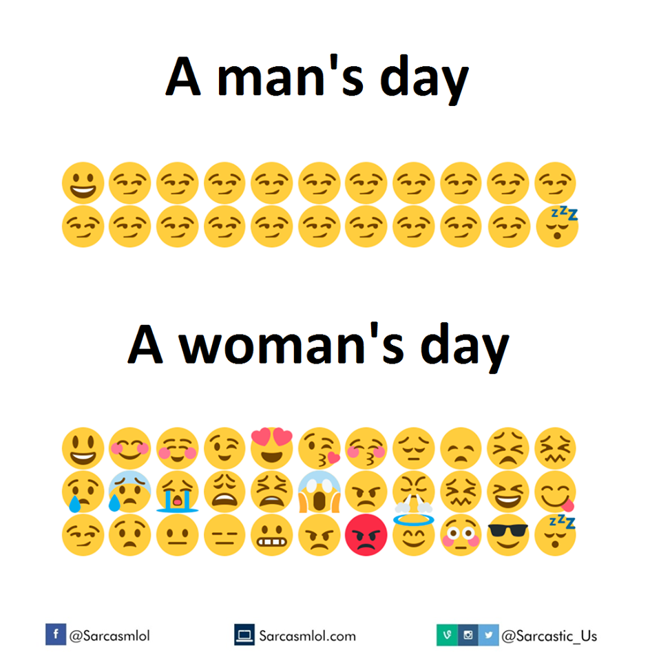 Man's day VS Woman's day 