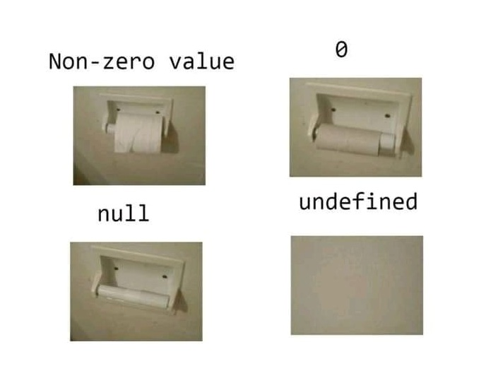 Non-zero value, 0, null and undefined
