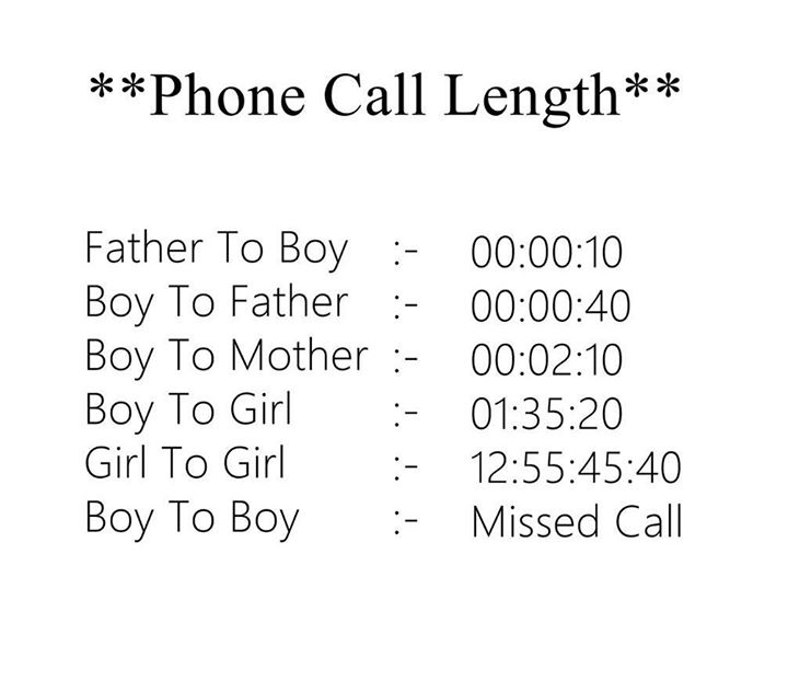 Phone calls length