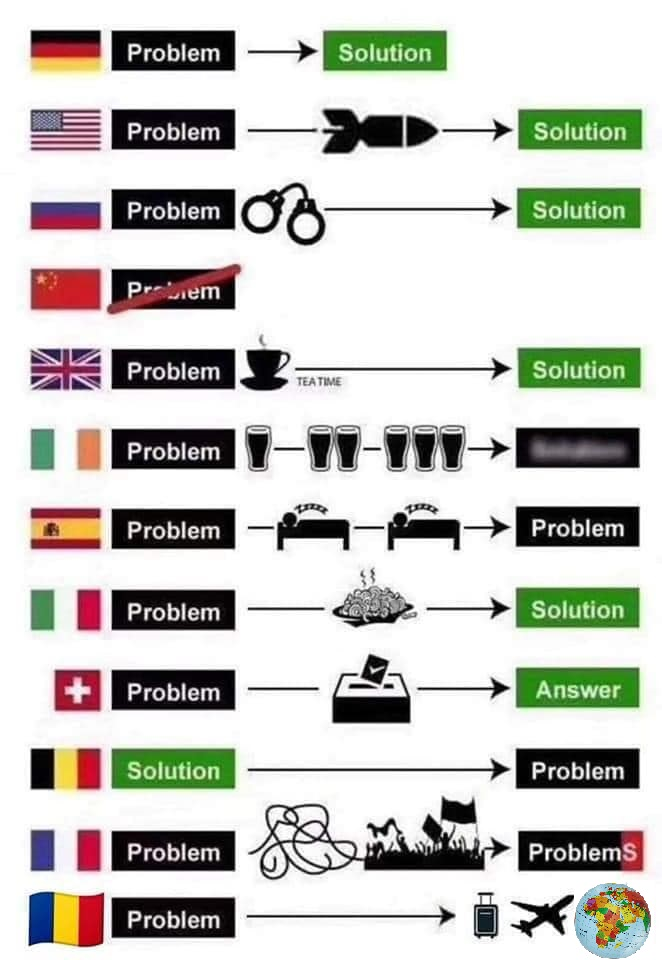 Problem solving path