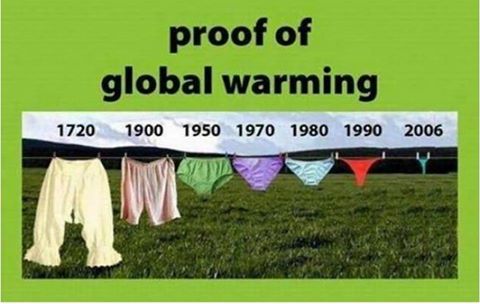 Proof of Global warming