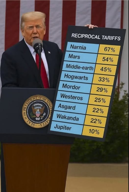 RECIPROCAL TARIFFS: Narnia 67% Mars 54%  Middle-earth 45%  Hogwarts	33%  Mordor 29%  Westeros	25%  Asgard 22%  Wakanda 22% Jupiter 10%