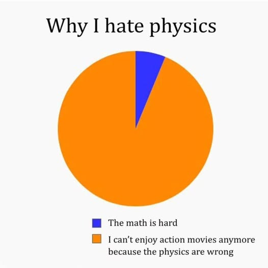 Why I hate physics  The math is hard. I can't enjoy action movies anymore because the physics are wrong