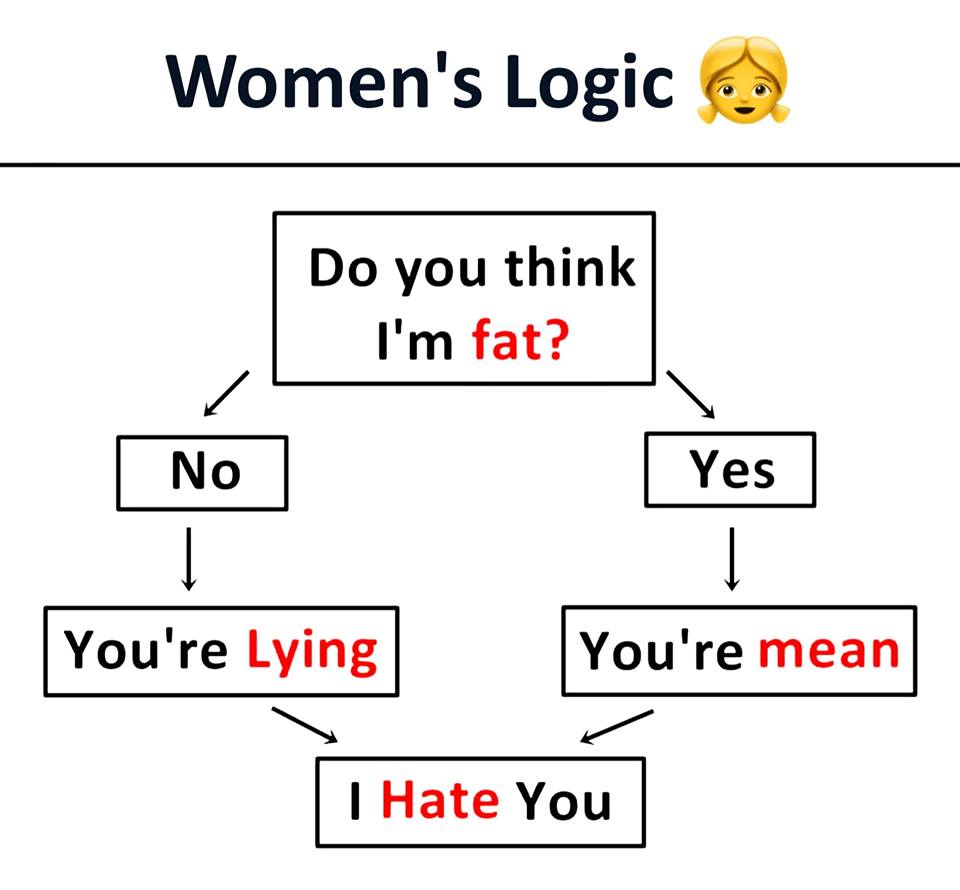 Women's logic 