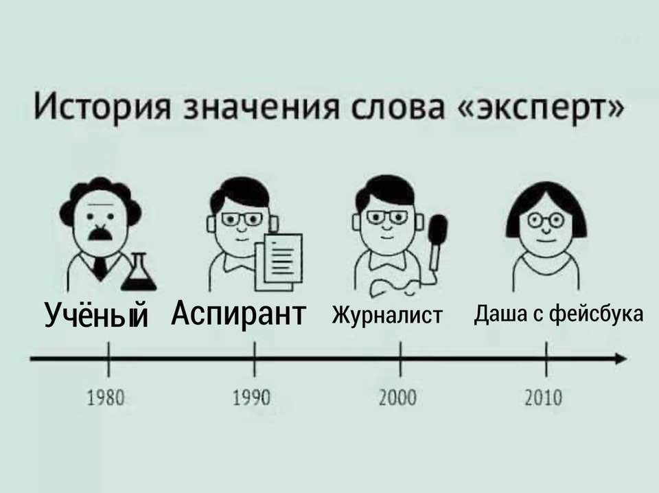 История значения слова "експерт"