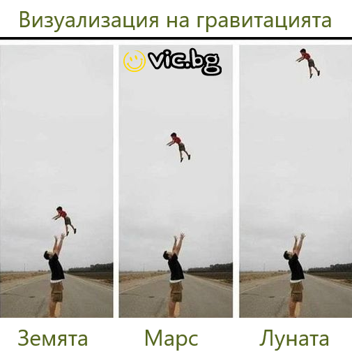 Визуализация на гравитацията на Земята, Марс и Луната