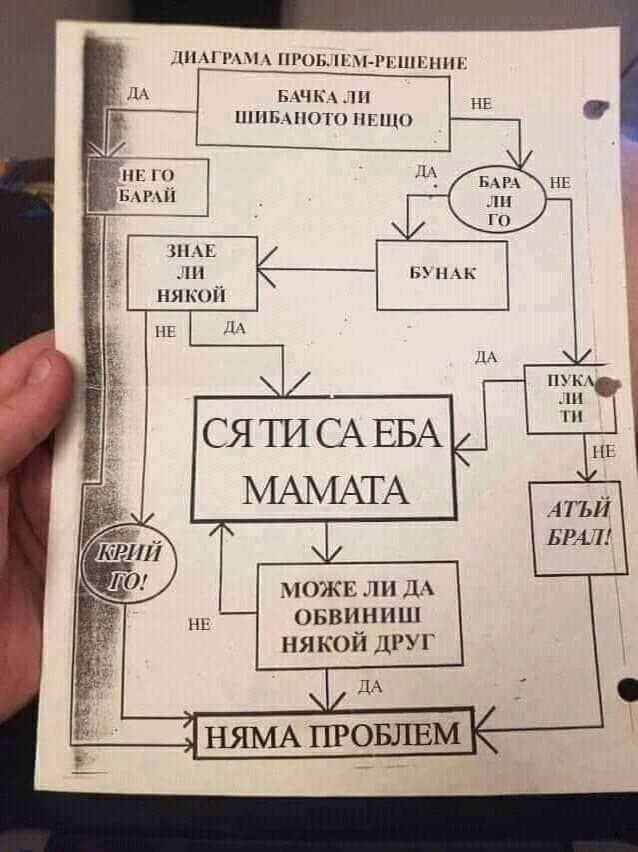 Диаграма проблем - решение
