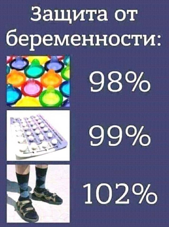 Защита от бременност 