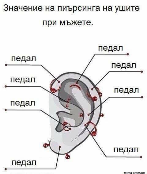 Значение на пиърсинга на ушите при мъжете 
