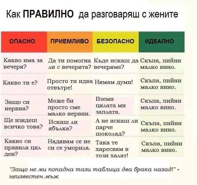 Как да разговаряме правилно с жените 