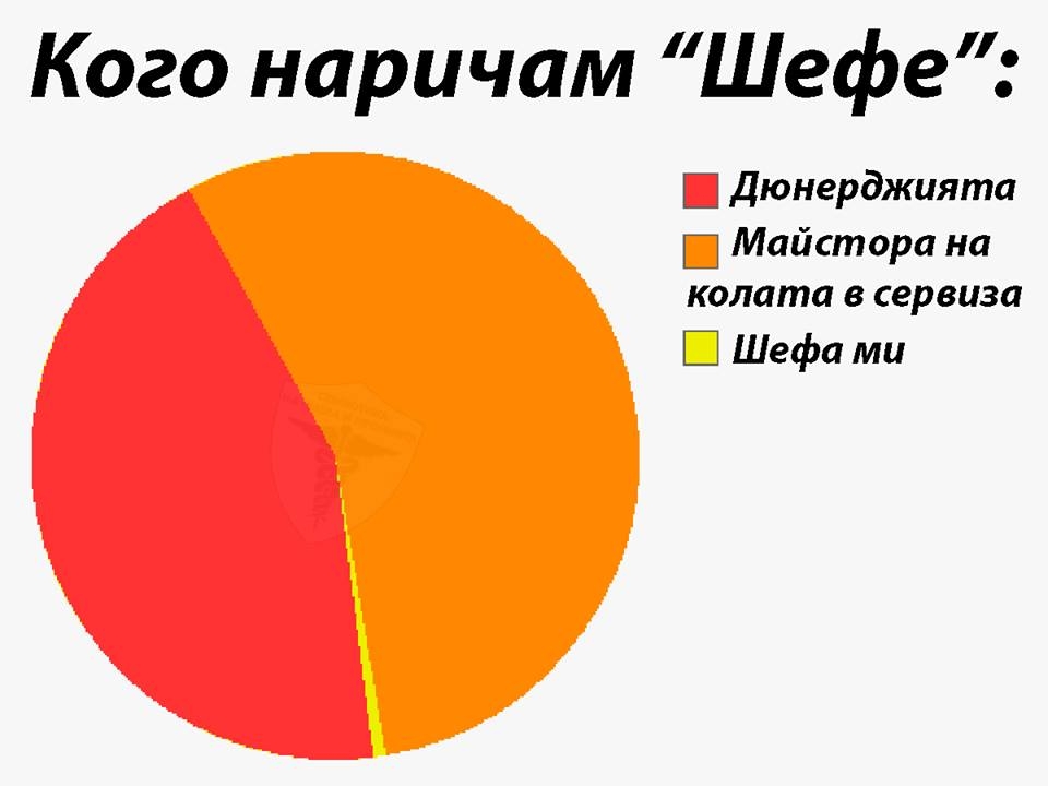 Кого наричам шефе