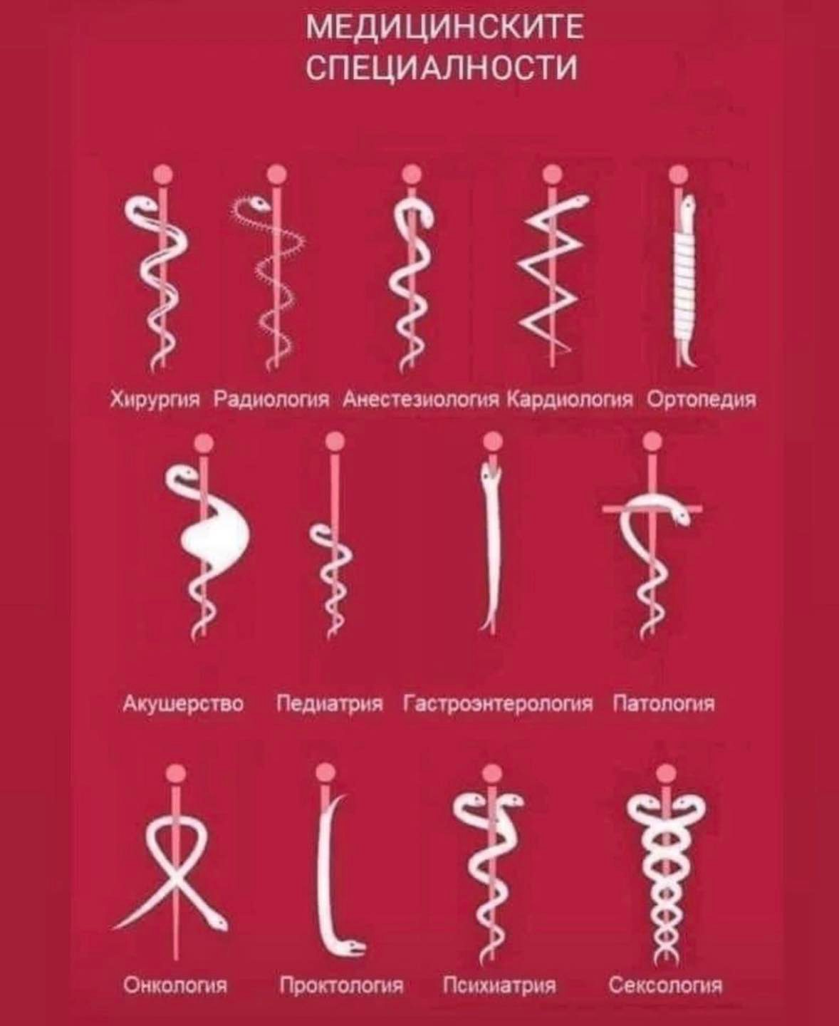 Медицинските специалности