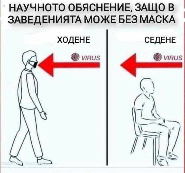 Научно обяснение, защо в заведенията може без маска