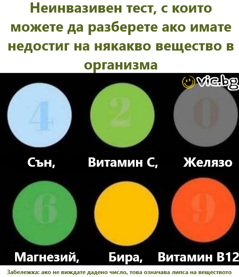 Не инвазивен тест, с които можете да разберете ако имате недостиг на някакво вещество в организма. Сън, Витамин С, ЖелязоМагнезий, Бира, Витамин B12 Забележка: Е виждате дадено число, това означава ли