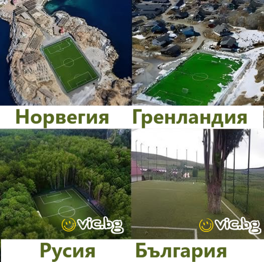 Норвегия,Гренландия,Русия,България