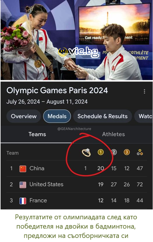 Резултатите от олимпиадата след като победителя на двойки в бадминтона, предложи на съотборничката си 