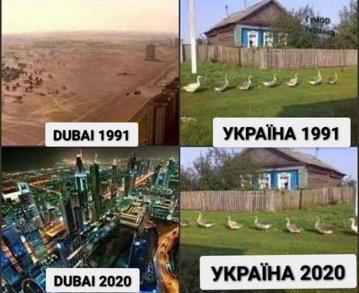 Dubai 1991-2020 & Україна 1991 - 2020